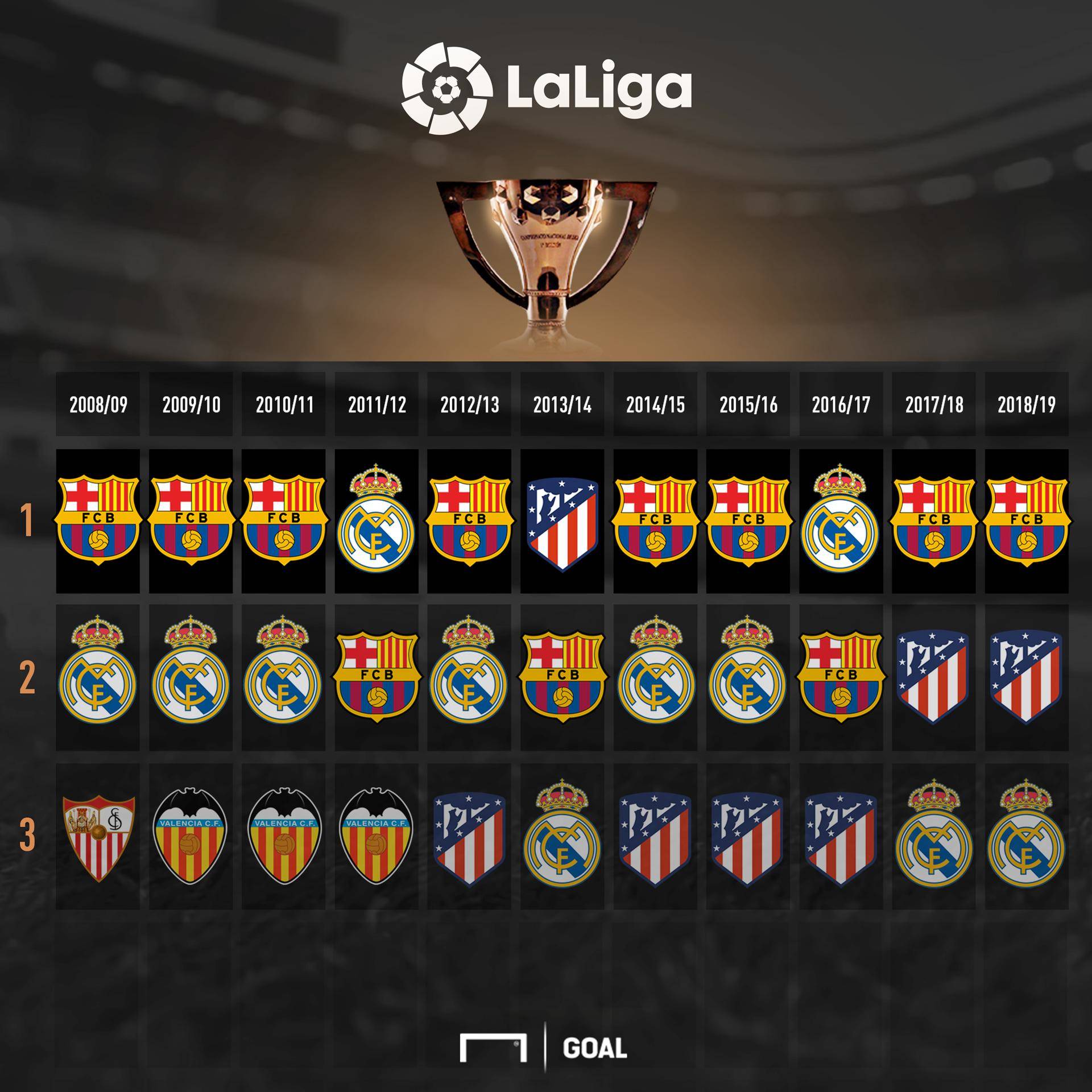 拉莫斯庆祝自己代表西班牙队首秀年：对我来说，这就是一切.